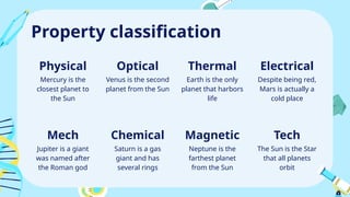 Molecule of the week project sample presentation | PPTX