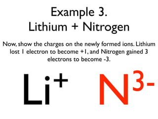 Example 3.
         Lithium + Nitrogen
Now, show the charges on the newly formed ions. Lithium
  lost 1 electron to become +1, and Nitrogen gained 3
                 electrons to become -3.




      Li +                       N3-
 
