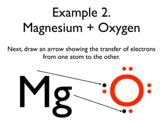 O2 Lewis Structure