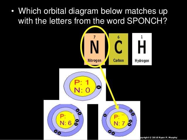 Molecules, Electrons, Physical Science Lesson PowerPoint