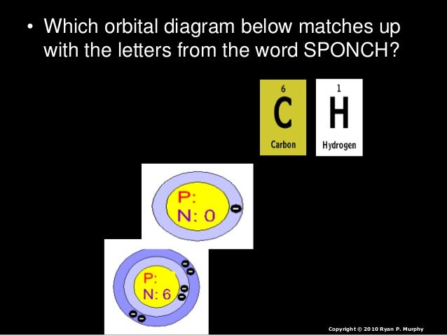 Molecules, Electrons, Physical Science Lesson PowerPoint