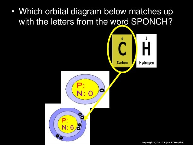 Molecules, Electrons, Physical Science Lesson PowerPoint