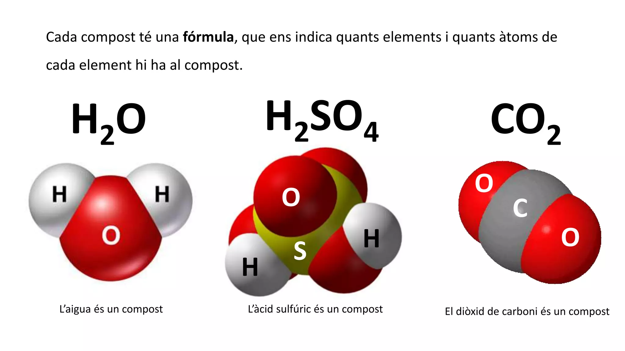 Cada compost té una fórmula, que ens indica quants elements i quants àtoms de
cada element hi ha al compost.
H2O CO2
L’aigua és un compost El diòxid de carboni és un compost
O
O
CO
S
H
H
L’àcid sulfúric és un compost
H2SO4
 