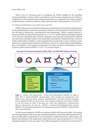 Molecules 2019, 24, 4620 7 of 20
There is also an increasing trend in considering the NANP scaffolds for the controlled
immunomodulation, wherein control is provided by several means including but not limited to
modifications in the nanoparticle physicochemical properties (e.g., composition, size, shape, sequence
complementarity, connectivity), delivery vehicle, dose and route of administration [76,81,82,86,87].
3.2. Delivery and Distribution to and within Tissues and Cells
NANPs’ delivery routes described in the literature include both local and systemic administration.
For local administration, commonly used delivery methods include the injection of NANPs directly
into the tissue of interest (e.g., subconjunctival and intratumoral). When a systemic delivery is
preferred, NANPs are injected intravenousely [66,67,73,78,88]. NANPs stability in biological matrices
can be tuned by optimizing their structural complexity, and chemically modifying the backbone
and individual nucleotides similar to the modifications described for traditional nucleic acids [89].
Further optimization of stability, as well as targeted delivery to the cells or tissues of interest, can be
achieved by complexing these materials with delivery carriers [90]. Cationic lipids, bolaamphiphiles,
poly- and lipoplexes, and inorganic nanoparticles have been described in the literature, as most
common carriers used for NANPs [72,73,80,91–94], as seen in Figure 3.
Molecules 2018 8 of 19
Figure 3. Nucleic Acid Nanoparticles. Nucleic Acid Nanoparticles (NANPs) are made of DNA, RNA
or hybrid DNA/RNA oligonucleotides, which assemble into nanostructures with different sizes,
geometric shapes, sequence complementarities, and other functional modalities. Some examples of
NANPs are shown above. The examples of platforms used to deliver NANPs to cells and tissues are
listed in the green box, while their applications in pharmaceutical field are summarized in the blue
box. DOTAP = 1,2-Dioleoyl-3-trimethylammonium propane; DOTMA = N-[1-(2,3-dioleyloxy)propyl]-
N,N,N-trimethylammonium chloride ; PAMAM = polyamidoamine; GLH = bolaamphiphiles.
To study tissue distribution, NANPs are commonly labeled with fluorescent probes. For
example, Guo’s lab reported that unlike many other nanoparticle platforms, systemically
administered three-way junction (3WJ) pRNA nanoparticles do not accumulate in healthy tissues
(liver, spleen, lungs, and kidney) and distribute to the target tissue within the first hour after an
injection [66,95–97]. It was hypothesized that due to the sizes under 10 nm pRNA nanoparticles
would clear via renal route [97]. Tetrahedron-forming NANPs used for the delivery of siRNA were
demonstrated in another study to have a short (~24.2 min) plasma half-life; these particles distributed
to the tumor and were observed in the kidney suggesting renal clearance [98]. These findings are in
agreement with clinical data reported with traditional TNA [99]. Afonin’s lab reported that hybrid
NANPs accumulated in tumors but were also detected in the heart, lungs, liver, spleen, kidney, brain,
Figure 3. Nucleic Acid Nanoparticles. Nucleic Acid Nanoparticles (NANPs) are made of
DNA, RNA or hybrid DNA/RNA oligonucleotides, which assemble into nanostructures with
different sizes, geometric shapes, sequence complementarities, and other functional modalities.
Some examples of NANPs are shown above. The examples of platforms used to deliver NANPs
to cells and tissues are listed in the green box, while their applications in pharmaceutical
field are summarized in the blue box. DOTAP = 1,2-Dioleoyl-3-trimethylammonium propane;
DOTMA = N-[1-(2,3-dioleyloxy)propyl]-N,N,N-trimethylammonium chloride; PAMAM = polyamidoamine;
GLH = bolaamphiphiles.
To study tissue distribution, NANPs are commonly labeled with fluorescent probes. For example,
Guo’s lab reported that unlike many other nanoparticle platforms, systemically administered three-way
junction (3WJ) pRNA nanoparticles do not accumulate in healthy tissues (liver, spleen, lungs, and
kidney) and distribute to the target tissue within the first hour after an injection [66,95–97]. It was
hypothesized that due to the sizes under 10 nm pRNA nanoparticles would clear via renal route [97].
 
