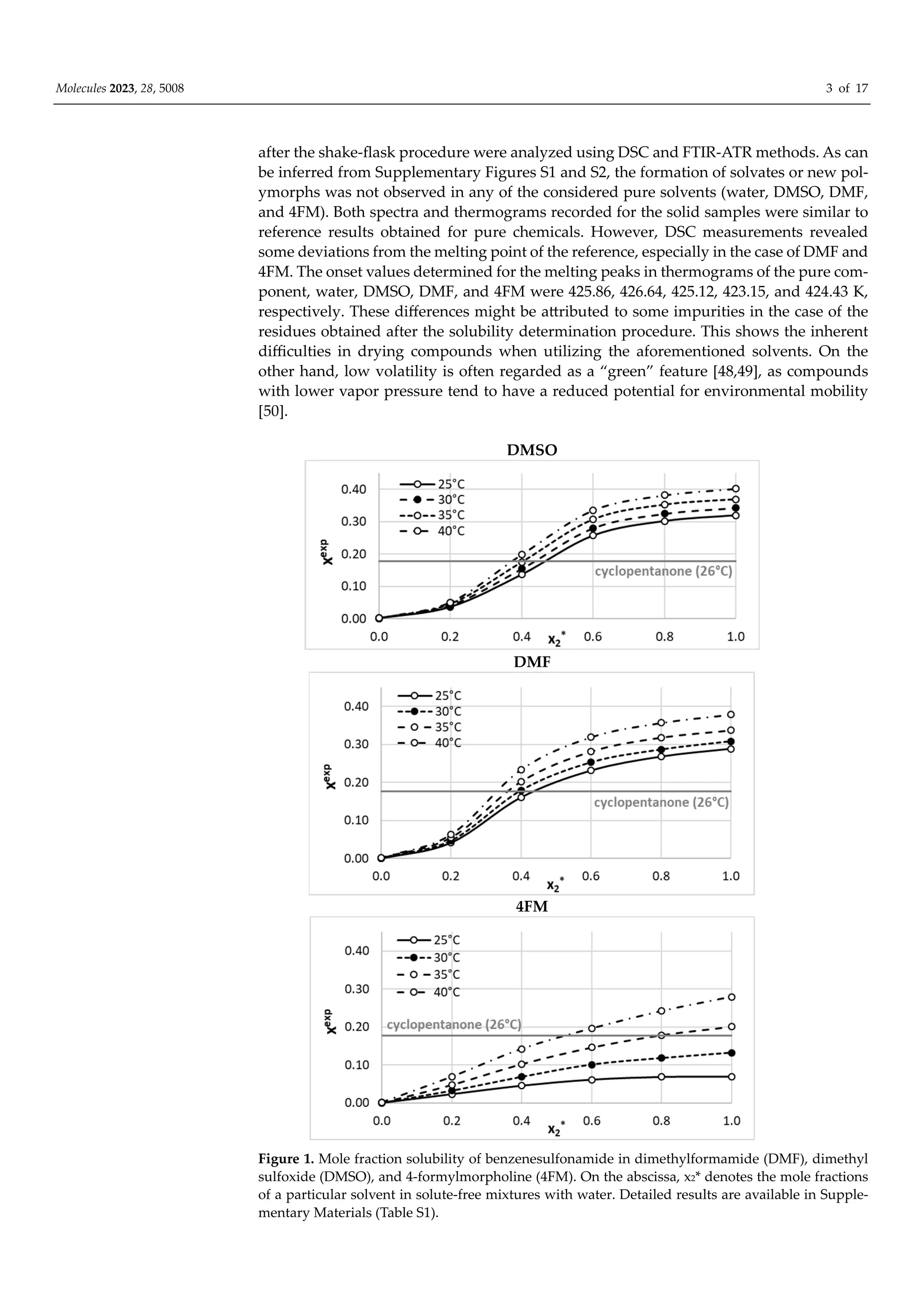 Molecules 2023, 28, 5008 3 of 17
after the shake-flask procedure were analyzed using DSC and FTIR-ATR methods. As can
be inferred from Supplementary Figures S1 and S2, the formation of solvates or new pol-
ymorphs was not observed in any of the considered pure solvents (water, DMSO, DMF,
and 4FM). Both spectra and thermograms recorded for the solid samples were similar to
reference results obtained for pure chemicals. However, DSC measurements revealed
some deviations from the melting point of the reference, especially in the case of DMF and
4FM. The onset values determined for the melting peaks in thermograms of the pure com-
ponent, water, DMSO, DMF, and 4FM were 425.86, 426.64, 425.12, 423.15, and 424.43 K,
respectively. These diﬀerences might be attributed to some impurities in the case of the
residues obtained after the solubility determination procedure. This shows the inherent
diﬃculties in drying compounds when utilizing the aforementioned solvents. On the
other hand, low volatility is often regarded as a “green” feature [48,49], as compounds
with lower vapor pressure tend to have a reduced potential for environmental mobility
[50].
DMSO
DMF
4FM
Figure 1. Mole fraction solubility of benzenesulfonamide in dimethylformamide (DMF), dimethyl
sulfoxide (DMSO), and 4-formylmorpholine (4FM). On the abscissa, x2* denotes the mole fractions
of a particular solvent in solute-free mixtures with water. Detailed results are available in Supple-
mentary Materials (Table S1).
 