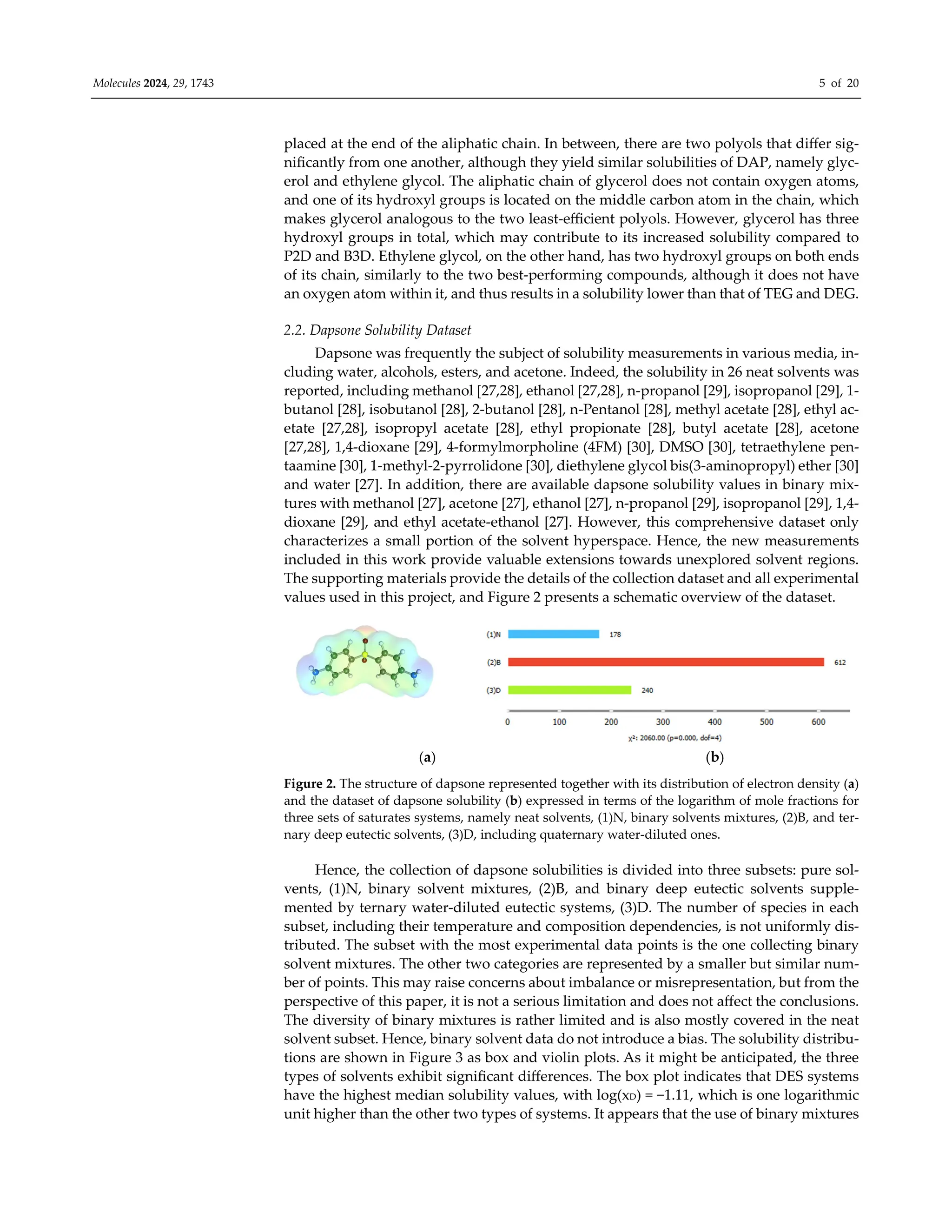 Molecules 2024, 29, 1743 5 of 20
placed at the end of the aliphatic chain. In between, there are two polyols that diﬀer sig-
nificantly from one another, although they yield similar solubilities of DAP, namely glyc-
erol and ethylene glycol. The aliphatic chain of glycerol does not contain oxygen atoms,
and one of its hydroxyl groups is located on the middle carbon atom in the chain, which
makes glycerol analogous to the two least-eﬃcient polyols. However, glycerol has three
hydroxyl groups in total, which may contribute to its increased solubility compared to
P2D and B3D. Ethylene glycol, on the other hand, has two hydroxyl groups on both ends
of its chain, similarly to the two best-performing compounds, although it does not have
an oxygen atom within it, and thus results in a solubility lower than that of TEG and DEG.
2.2. Dapsone Solubility Dataset
Dapsone was frequently the subject of solubility measurements in various media, in-
cluding water, alcohols, esters, and acetone. Indeed, the solubility in 26 neat solvents was
reported, including methanol [27,28], ethanol [27,28], n-propanol [29], isopropanol [29], 1-
butanol [28], isobutanol [28], 2-butanol [28], n-Pentanol [28], methyl acetate [28], ethyl ac-
etate [27,28], isopropyl acetate [28], ethyl propionate [28], butyl acetate [28], acetone
[27,28], 1,4-dioxane [29], 4-formylmorpholine (4FM) [30], DMSO [30], tetraethylene pen-
taamine [30], 1-methyl-2-pyrrolidone [30], diethylene glycol bis(3-aminopropyl) ether [30]
and water [27]. In addition, there are available dapsone solubility values in binary mix-
tures with methanol [27], acetone [27], ethanol [27], n-propanol [29], isopropanol [29], 1,4-
dioxane [29], and ethyl acetate-ethanol [27]. However, this comprehensive dataset only
characterizes a small portion of the solvent hyperspace. Hence, the new measurements
included in this work provide valuable extensions towards unexplored solvent regions.
The supporting materials provide the details of the collection dataset and all experimental
values used in this project, and Figure 2 presents a schematic overview of the dataset.
(a) (b)
Figure 2. The structure of dapsone represented together with its distribution of electron density (a)
and the dataset of dapsone solubility (b) expressed in terms of the logarithm of mole fractions for
three sets of saturates systems, namely neat solvents, (1)N, binary solvents mixtures, (2)B, and ter-
nary deep eutectic solvents, (3)D, including quaternary water-diluted ones.
Hence, the collection of dapsone solubilities is divided into three subsets: pure sol-
vents, (1)N, binary solvent mixtures, (2)B, and binary deep eutectic solvents supple-
mented by ternary water-diluted eutectic systems, (3)D. The number of species in each
subset, including their temperature and composition dependencies, is not uniformly dis-
tributed. The subset with the most experimental data points is the one collecting binary
solvent mixtures. The other two categories are represented by a smaller but similar num-
ber of points. This may raise concerns about imbalance or misrepresentation, but from the
perspective of this paper, it is not a serious limitation and does not aﬀect the conclusions.
The diversity of binary mixtures is rather limited and is also mostly covered in the neat
solvent subset. Hence, binary solvent data do not introduce a bias. The solubility distribu-
tions are shown in Figure 3 as box and violin plots. As it might be anticipated, the three
types of solvents exhibit significant diﬀerences. The box plot indicates that DES systems
have the highest median solubility values, with log(xD) = −1.11, which is one logarithmic
unit higher than the other two types of systems. It appears that the use of binary mixtures
 