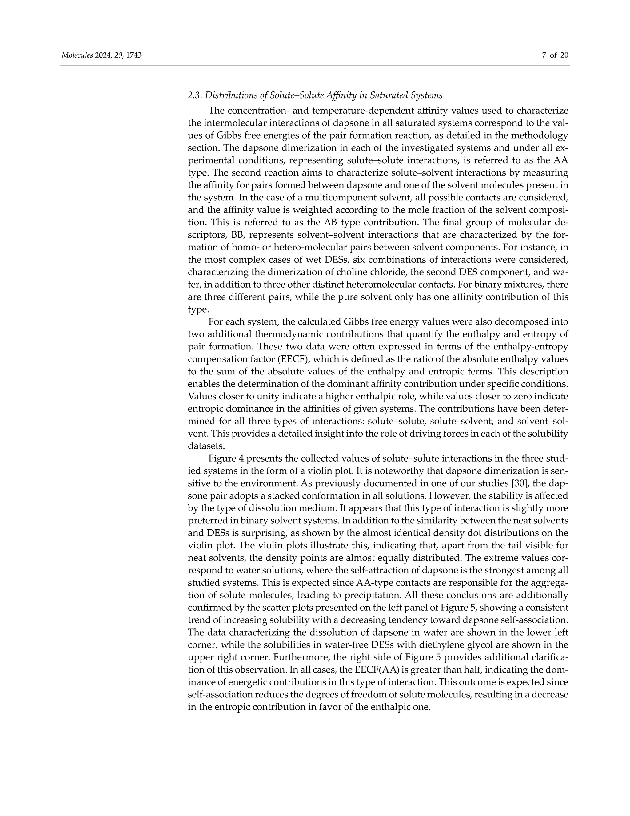 Molecules 2024, 29, 1743 7 of 20
2.3. Distributions of Solute–Solute Aﬃnity in Saturated Systems
The concentration- and temperature-dependent aﬃnity values used to characterize
the intermolecular interactions of dapsone in all saturated systems correspond to the val-
ues of Gibbs free energies of the pair formation reaction, as detailed in the methodology
section. The dapsone dimerization in each of the investigated systems and under all ex-
perimental conditions, representing solute–solute interactions, is referred to as the AA
type. The second reaction aims to characterize solute–solvent interactions by measuring
the aﬃnity for pairs formed between dapsone and one of the solvent molecules present in
the system. In the case of a multicomponent solvent, all possible contacts are considered,
and the aﬃnity value is weighted according to the mole fraction of the solvent composi-
tion. This is referred to as the AB type contribution. The final group of molecular de-
scriptors, BB, represents solvent–solvent interactions that are characterized by the for-
mation of homo- or hetero-molecular pairs between solvent components. For instance, in
the most complex cases of wet DESs, six combinations of interactions were considered,
characterizing the dimerization of choline chloride, the second DES component, and wa-
ter, in addition to three other distinct heteromolecular contacts. For binary mixtures, there
are three diﬀerent pairs, while the pure solvent only has one aﬃnity contribution of this
type.
For each system, the calculated Gibbs free energy values were also decomposed into
two additional thermodynamic contributions that quantify the enthalpy and entropy of
pair formation. These two data were often expressed in terms of the enthalpy-entropy
compensation factor (EECF), which is defined as the ratio of the absolute enthalpy values
to the sum of the absolute values of the enthalpy and entropic terms. This description
enables the determination of the dominant aﬃnity contribution under specific conditions.
Values closer to unity indicate a higher enthalpic role, while values closer to zero indicate
entropic dominance in the aﬃnities of given systems. The contributions have been deter-
mined for all three types of interactions: solute–solute, solute–solvent, and solvent–sol-
vent. This provides a detailed insight into the role of driving forces in each of the solubility
datasets.
Figure 4 presents the collected values of solute–solute interactions in the three stud-
ied systems in the form of a violin plot. It is noteworthy that dapsone dimerization is sen-
sitive to the environment. As previously documented in one of our studies [30], the dap-
sone pair adopts a stacked conformation in all solutions. However, the stability is aﬀected
by the type of dissolution medium. It appears that this type of interaction is slightly more
preferred in binary solvent systems. In addition to the similarity between the neat solvents
and DESs is surprising, as shown by the almost identical density dot distributions on the
violin plot. The violin plots illustrate this, indicating that, apart from the tail visible for
neat solvents, the density points are almost equally distributed. The extreme values cor-
respond to water solutions, where the self-attraction of dapsone is the strongest among all
studied systems. This is expected since AA-type contacts are responsible for the aggrega-
tion of solute molecules, leading to precipitation. All these conclusions are additionally
confirmed by the scatter plots presented on the left panel of Figure 5, showing a consistent
trend of increasing solubility with a decreasing tendency toward dapsone self-association.
The data characterizing the dissolution of dapsone in water are shown in the lower left
corner, while the solubilities in water-free DESs with diethylene glycol are shown in the
upper right corner. Furthermore, the right side of Figure 5 provides additional clarifica-
tion of this observation. In all cases, the EECF(AA) is greater than half, indicating the dom-
inance of energetic contributions in this type of interaction. This outcome is expected since
self-association reduces the degrees of freedom of solute molecules, resulting in a decrease
in the entropic contribution in favor of the enthalpic one.
 