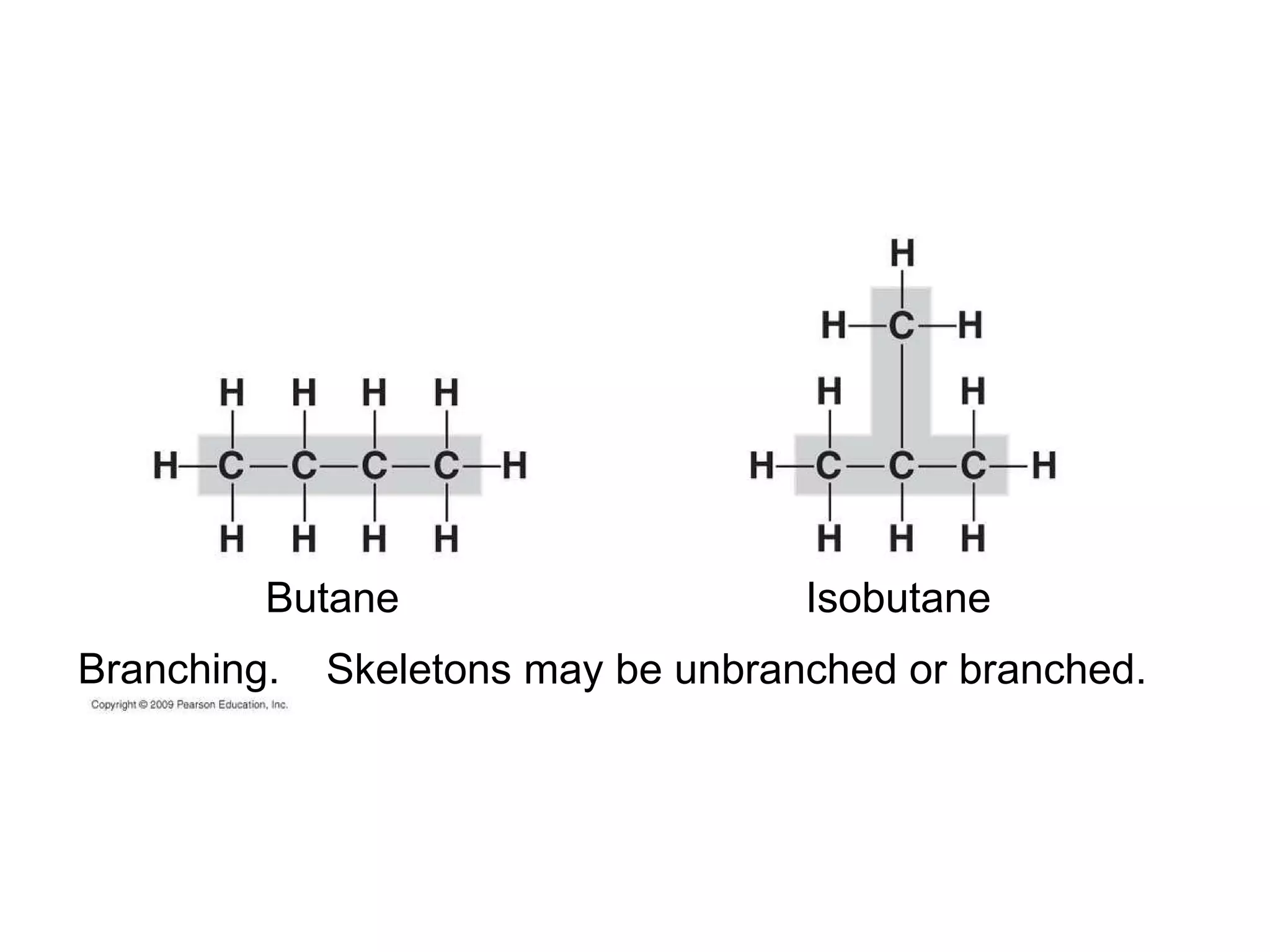 Skeletons may be unbranched or branched.  Butane Isobutane Branching. 