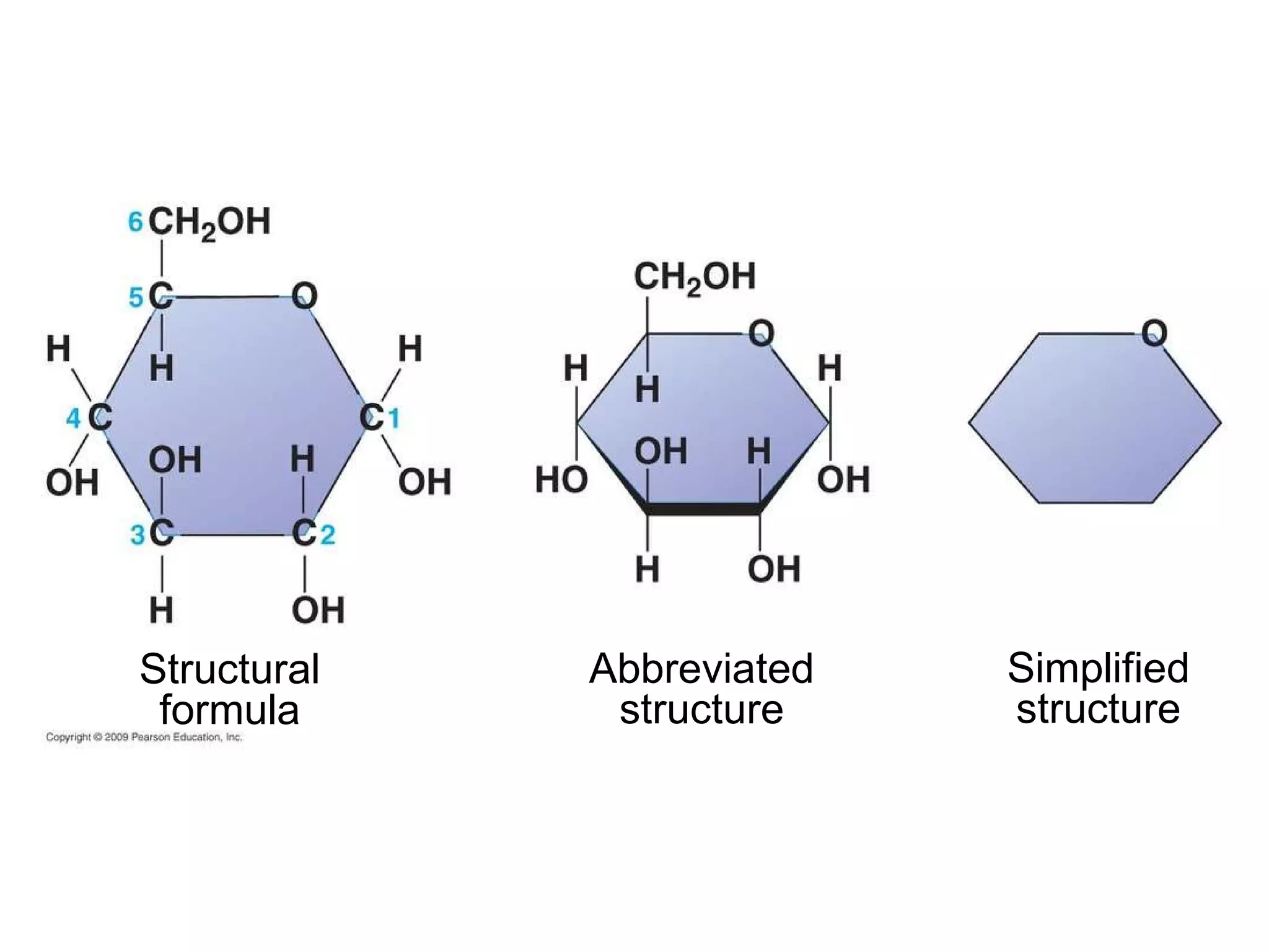 Structural formula Abbreviated structure Simplified structure 