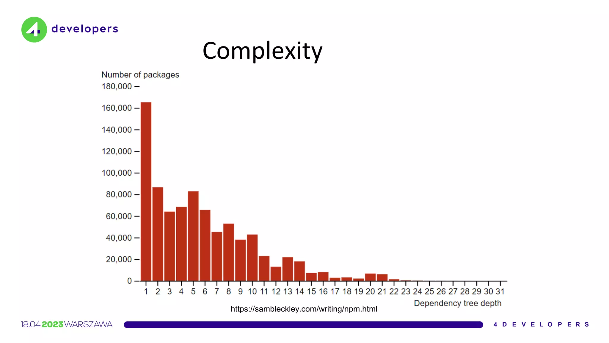 Complexity
https://sambleckley.com/writing/npm.html
 