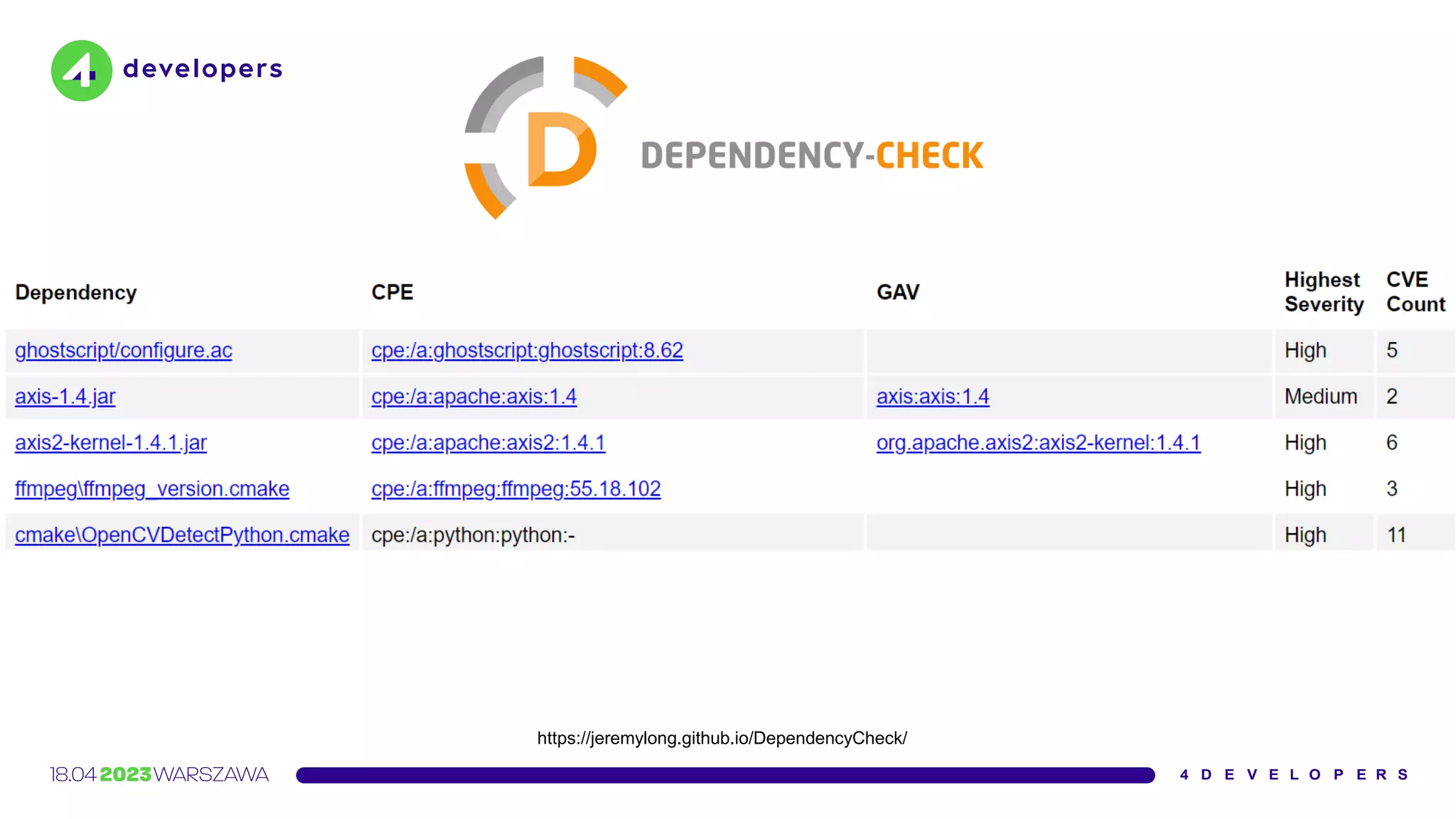 https://jeremylong.github.io/DependencyCheck/
 