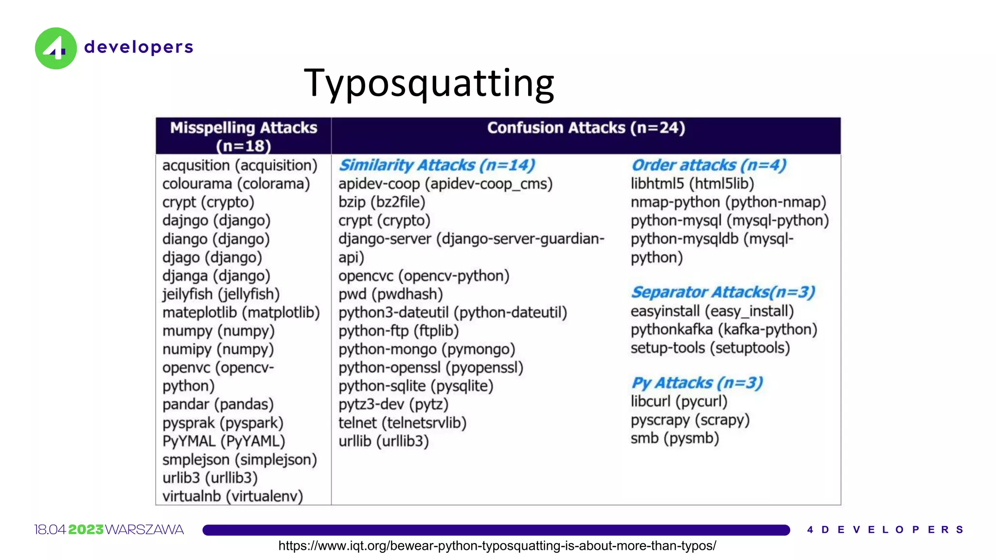 Typosquatting
https://www.iqt.org/bewear-python-typosquatting-is-about-more-than-typos/
 