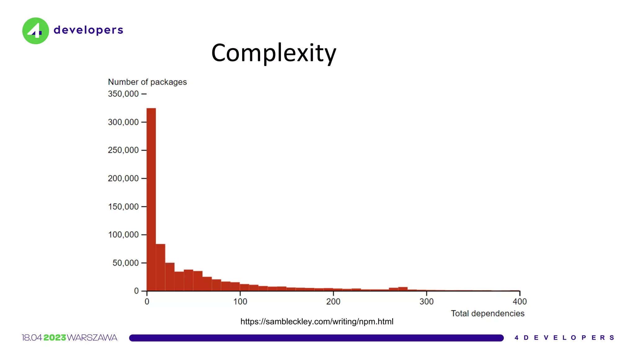 Complexity
https://sambleckley.com/writing/npm.html
 
