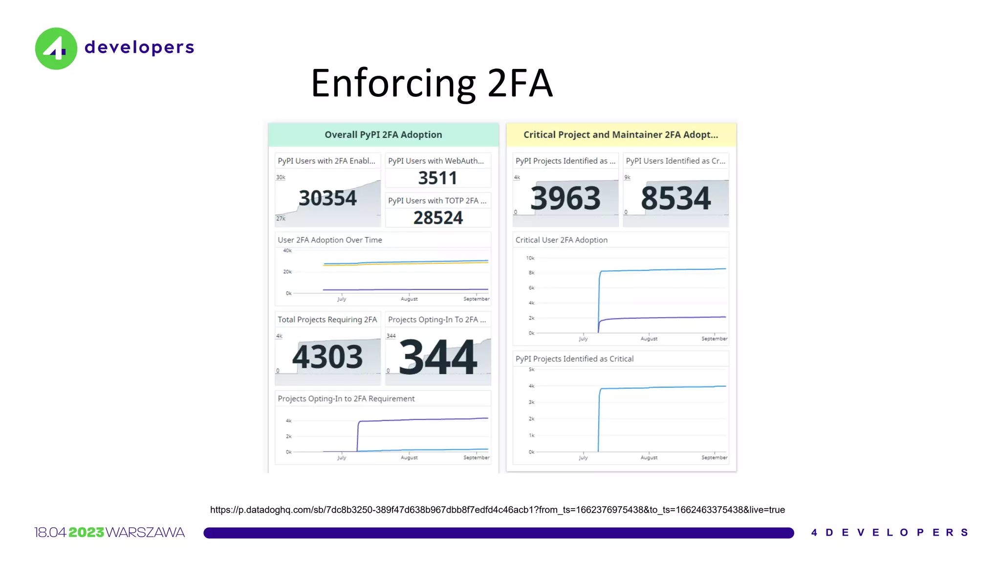 Enforcing 2FA
https://p.datadoghq.com/sb/7dc8b3250-389f47d638b967dbb8f7edfd4c46acb1?from_ts=1662376975438&to_ts=1662463375438&live=true
 