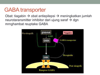 GABA transporter 
Obat: tiagabin  obat antiepilepsi  meningkatkan jumlah 
neurotaransmitter inhibitor dari ujung saraf  dgn 
mrnghambat reuptake GABA 
 