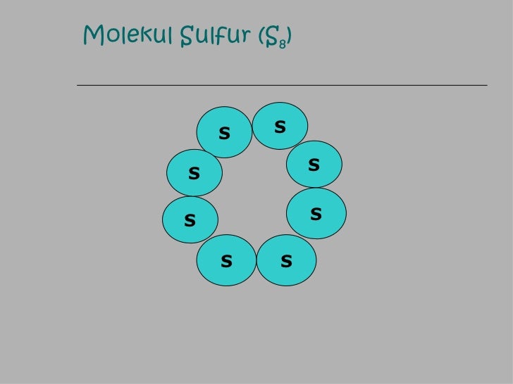 Molekul unsur dan molekul senyawa materi