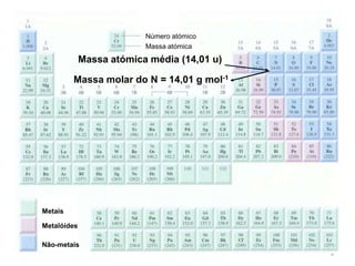 4Número atómicoMassa atómicaMassa atómica média (14,01 u)Massa molar do N = 14,01 g mol-1MetaisMetalóidesNão-metais