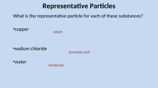 Representative Particles
What is the representative particle for each of these substances?
•copper
•sodium chloride
•water
atom
molecule
formula unit
 