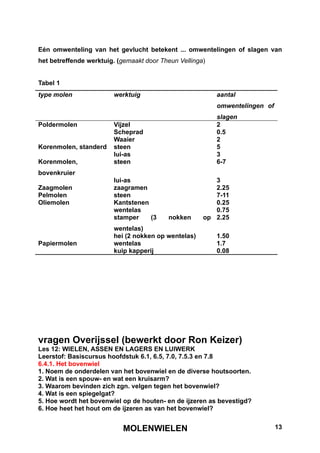 Eén omwenteling van het gevlucht betekent ... omwentelingen of slagen van
het betreffende werktuig. (gemaakt door Theun Vellinga)


Tabel 1
type molen              werktuig                          aantal
                                                          omwentelingen of
                                                          slagen
Poldermolen             Vijzel                            2
                        Scheprad                          0.5
                        Waaier                            2
Korenmolen, standerd    steen                             5
                        lui-as                            3
Korenmolen,             steen                             6-7
bovenkruier
                        lui-as                           3
Zaagmolen               zaagramen                        2.25
Pelmolen                steen                            7-11
Oliemolen               Kantstenen                       0.25
                        wentelas                         0.75
                        stamper    (3     nokken      op 2.25
                        wentelas)
                        hei (2 nokken op wentelas)        1.50
Papiermolen             wentelas                          1.7
                        kuip kapperij                     0.08




vragen Overijssel (bewerkt door Ron Keizer)
Les 12: WIELEN, ASSEN EN LAGERS EN LUIWERK
Leerstof: Basiscursus hoofdstuk 6.1, 6.5, 7.0, 7.5.3 en 7.8
6.4.1. Het bovenwiel
1. Noem de onderdelen van het bovenwiel en de diverse houtsoorten.
2. Wat is een spouw- en wat een kruisarm?
3. Waarom bevinden zich zgn. velgen tegen het bovenwiel?
4. Wat is een spiegelgat?
5. Hoe wordt het bovenwiel op de houten- en de ijzeren as bevestigd?
6. Hoe heet het hout om de ijzeren as van het bovenwiel?


                           MOLENWIELEN                                       13
 