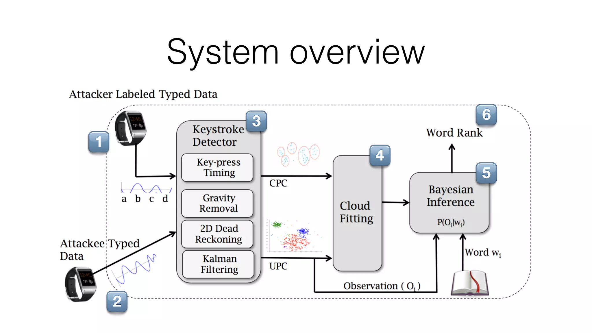 System overview
!
"
#
$
%&
 
