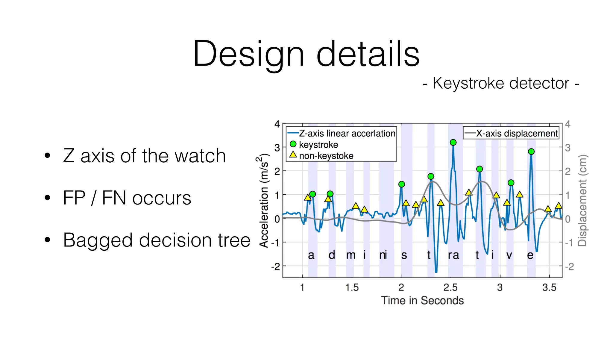 Design details
• Z axis of the watch
• FP / FN occurs
• Bagged decision tree
- Keystroke detector -
 
