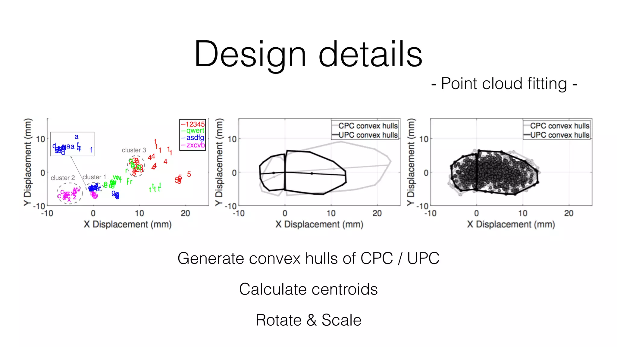 Design details
- Point cloud ﬁtting -
Generate convex hulls of CPC / UPC
Calculate centroids
Rotate & Scale
 
