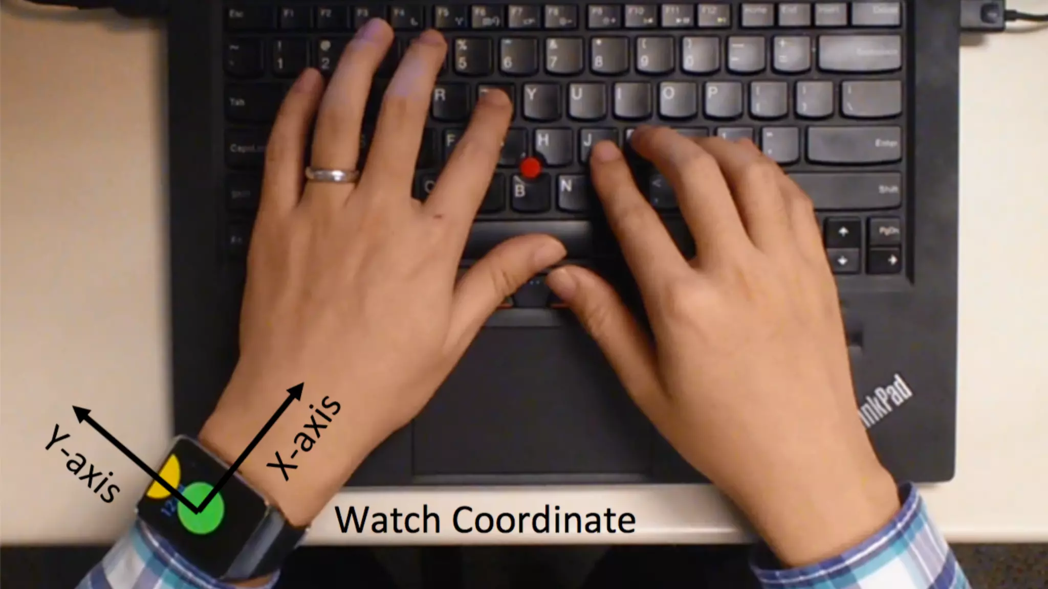 Design details
- Bayesian inference -
 