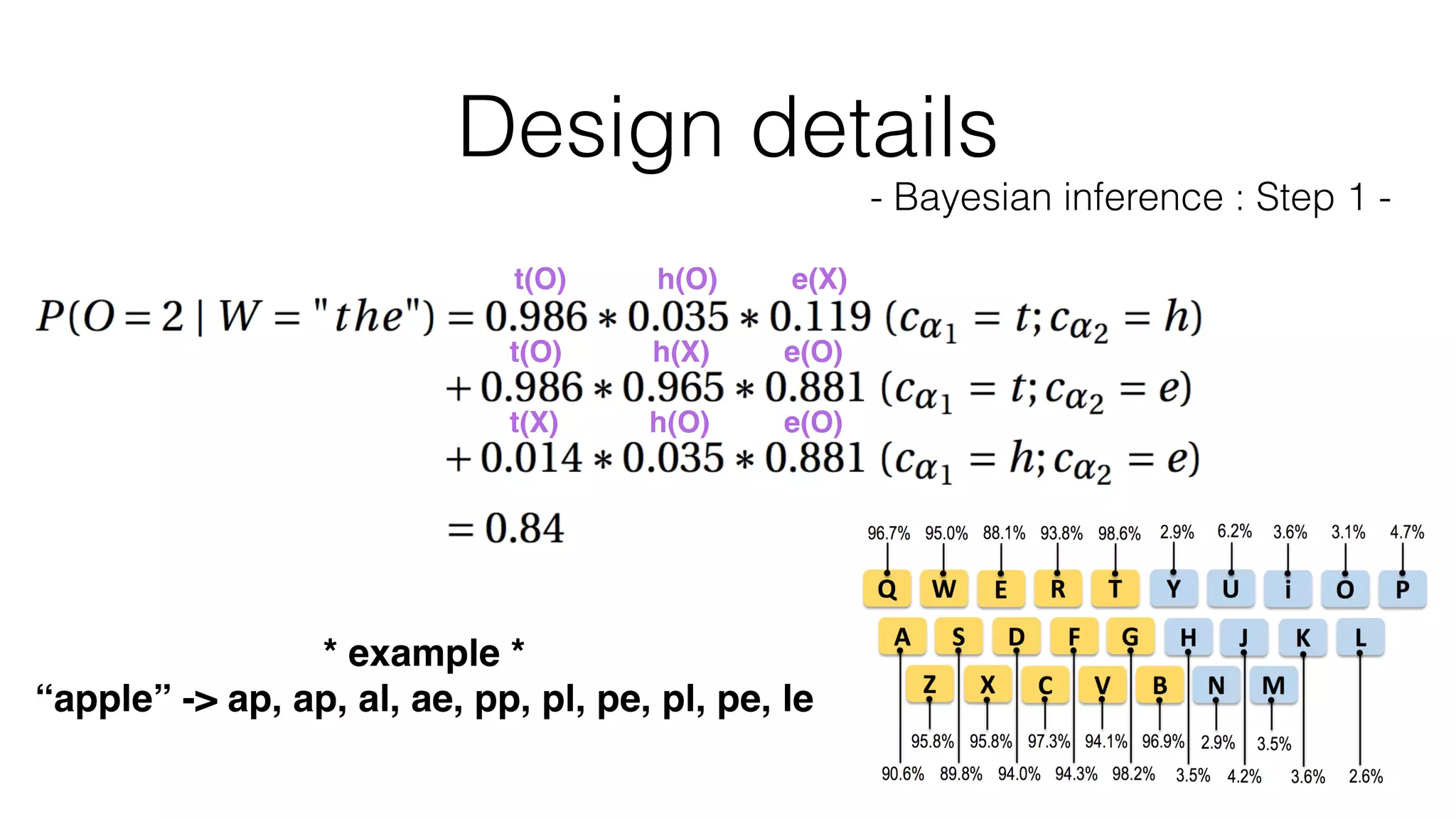Design details
- Bayesian inference : Step 1 -
* example *
“apple” -> ap, ap, al, ae, pp, pl, pe, pl, pe, le
t(O) h(O) e(X)
t(O) h(X) e(O)
t(X) h(O) e(O)
 