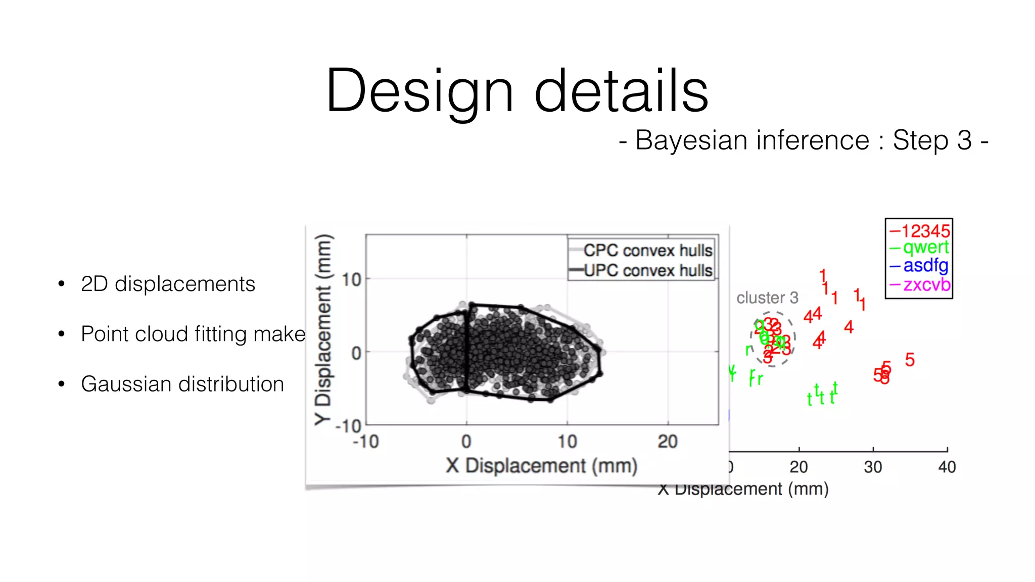 Design details
- Bayesian inference : Step 3 -
• 2D displacements
• Point cloud ﬁtting makes better predict
• Gaussian distribution
 