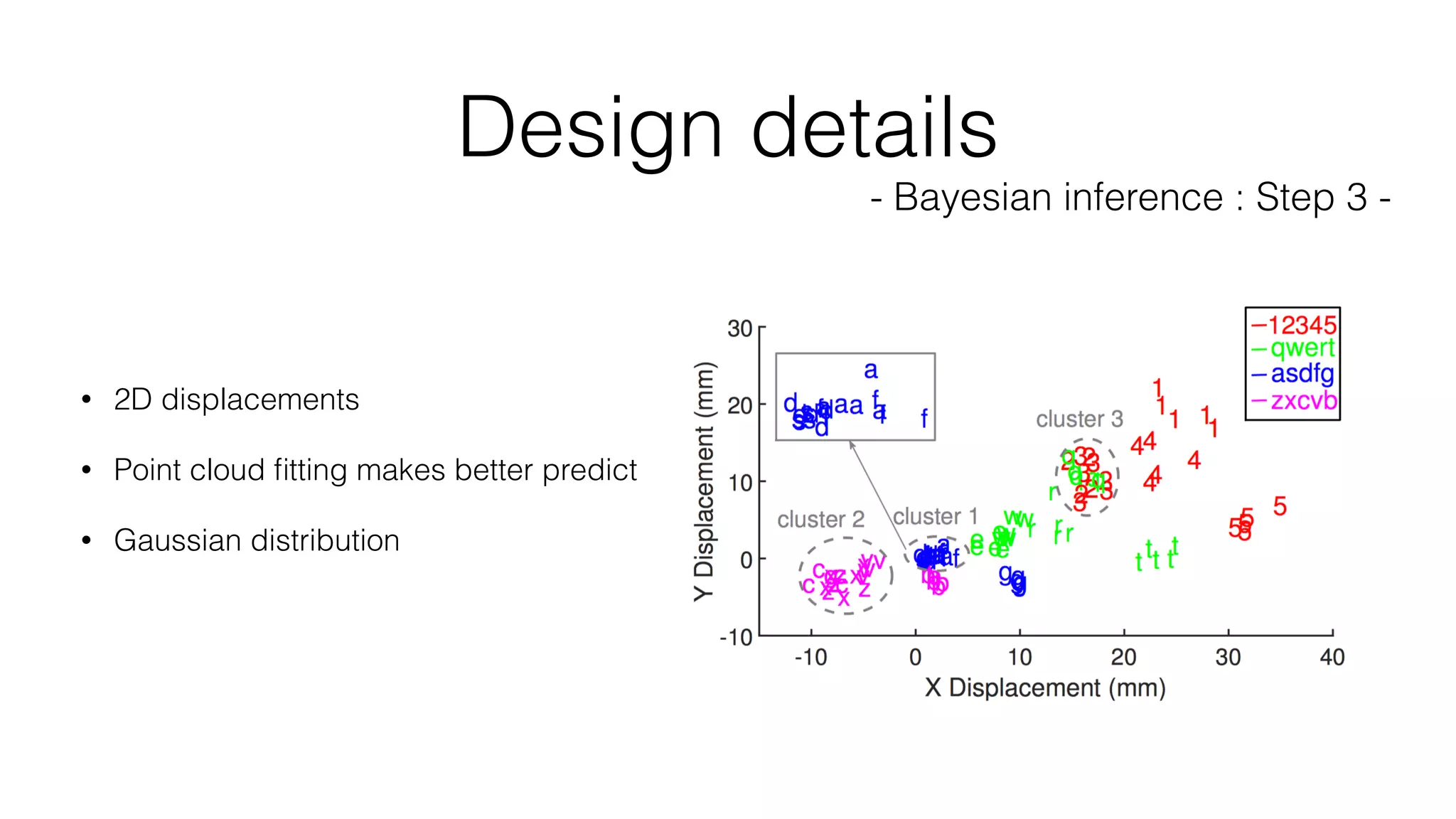 Design details
- Bayesian inference : Step 3 -
• 2D displacements
• Point cloud ﬁtting makes better predict
• Gaussian distribution
 