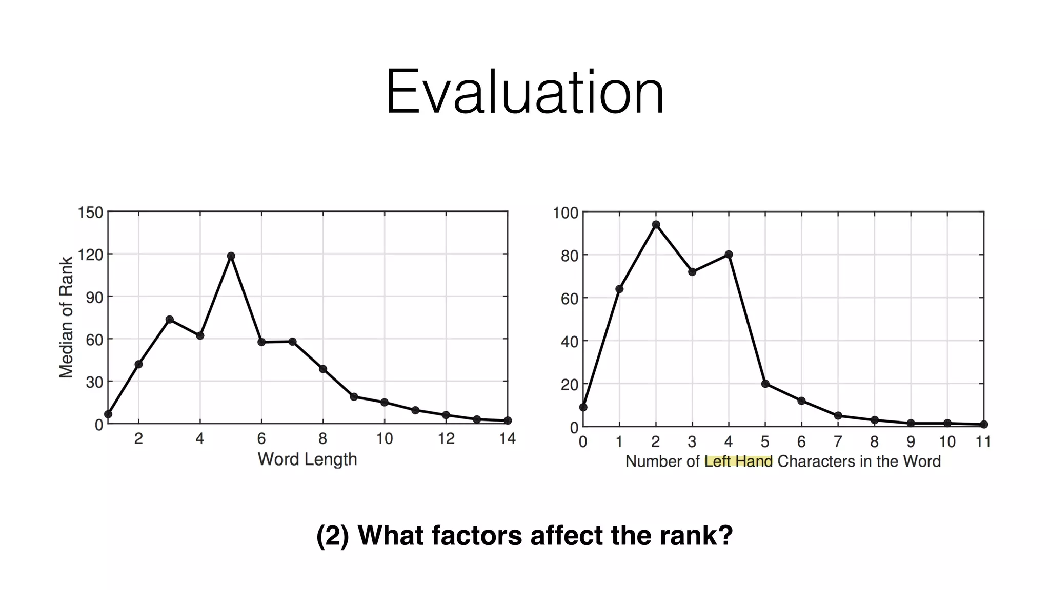 Evaluation
(2) What factors affect the rank?
 
