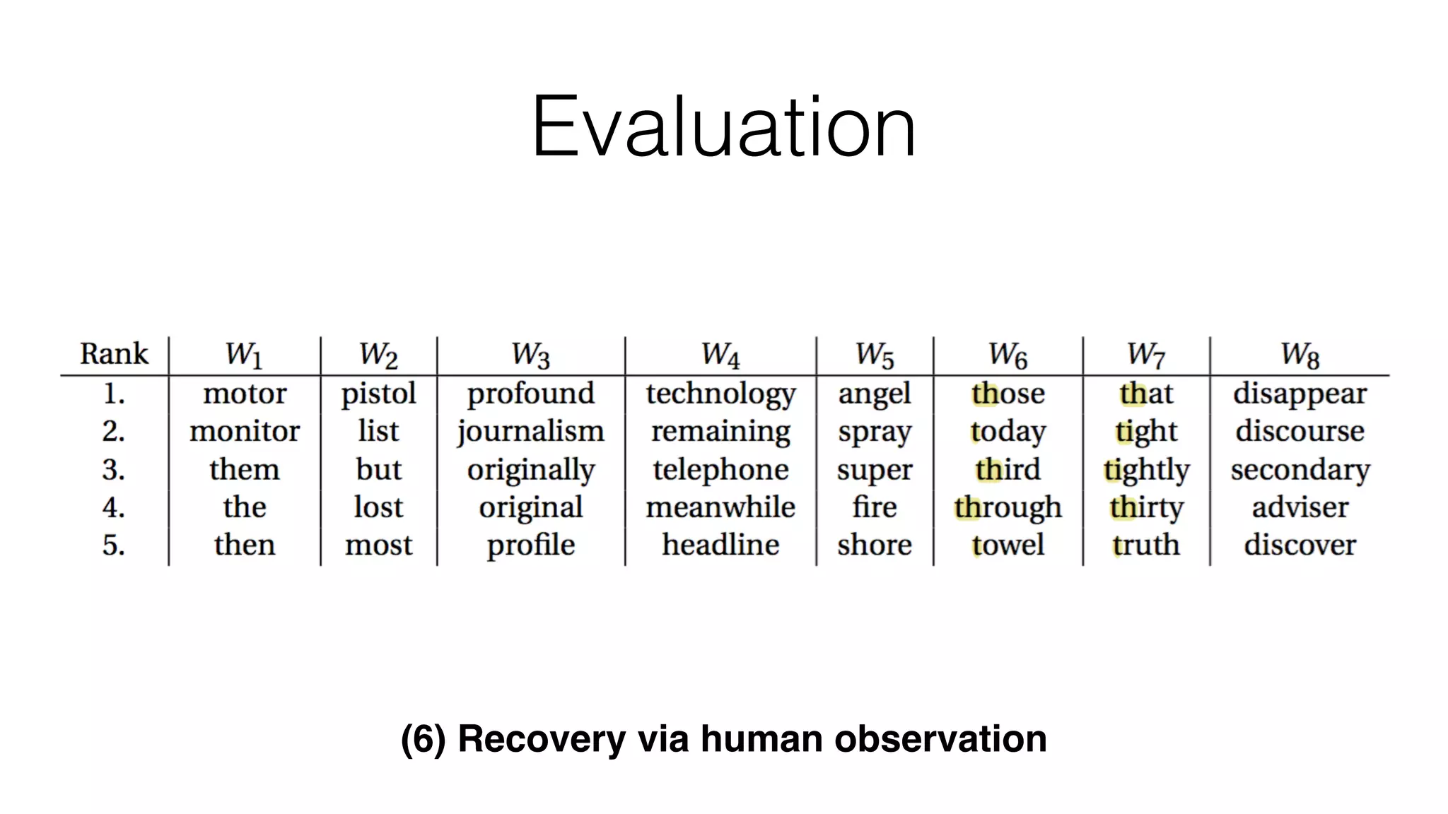 Evaluation
(6) Recovery via human observation
 