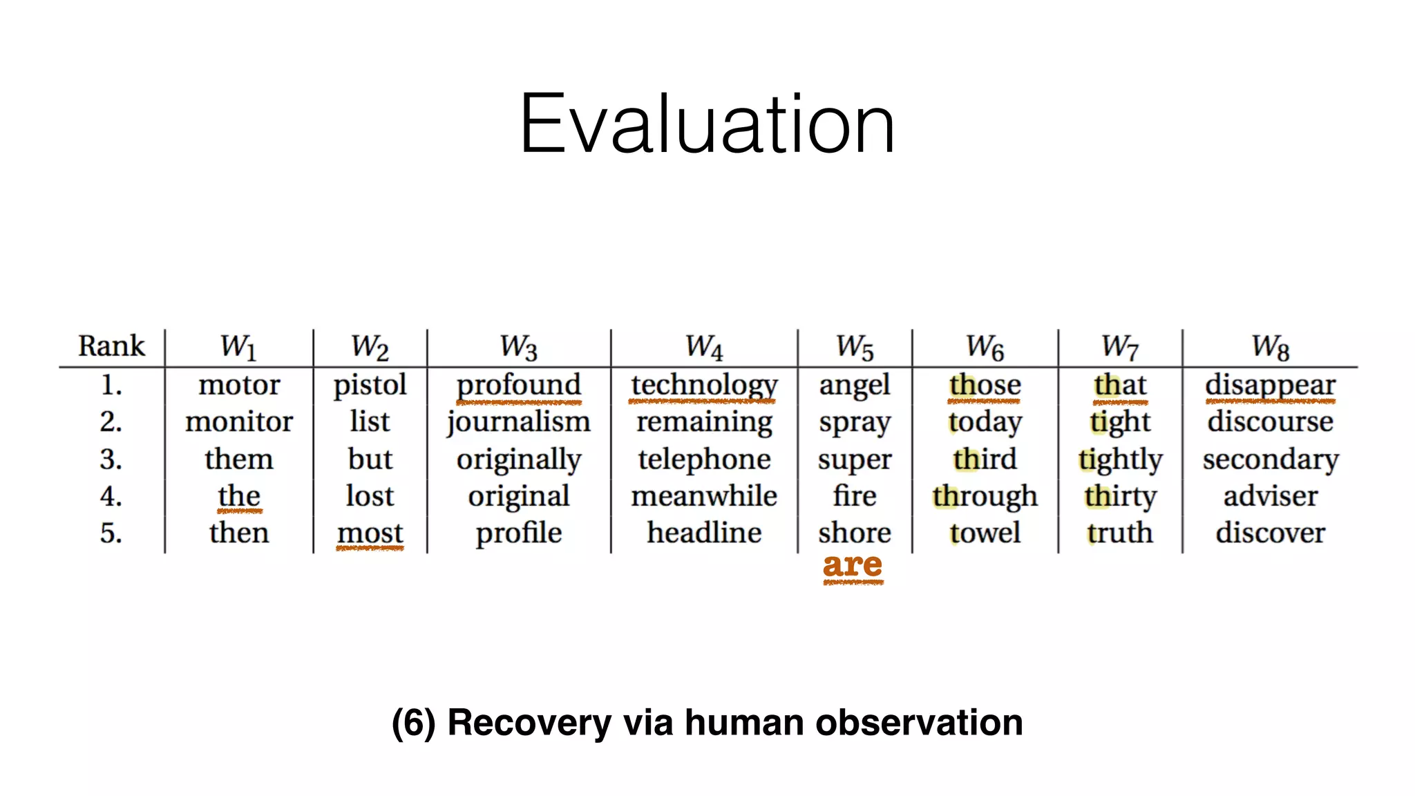 Evaluation
(6) Recovery via human observation
are
 