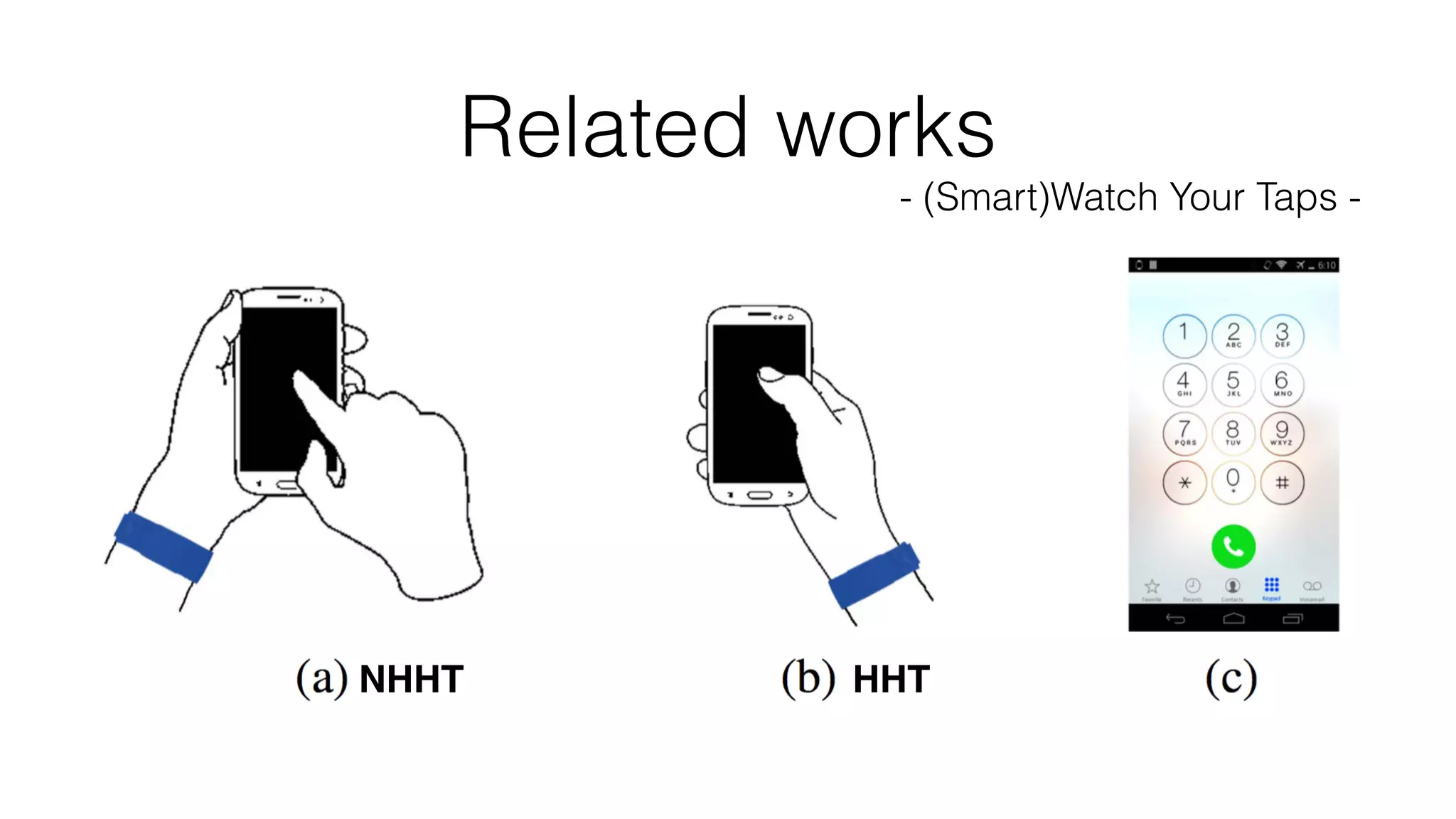 Related works
- (Smart)Watch Your Taps -
NHHT HHT
 