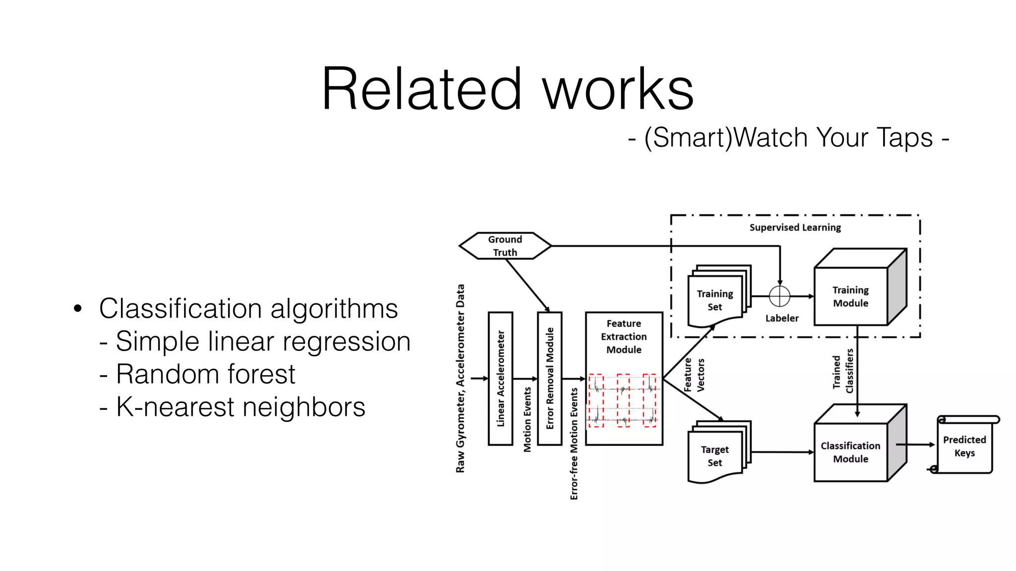 Related works
• Classiﬁcation algorithms 
- Simple linear regression 
- Random forest 
- K-nearest neighbors
- (Smart)Watch Your Taps -
 