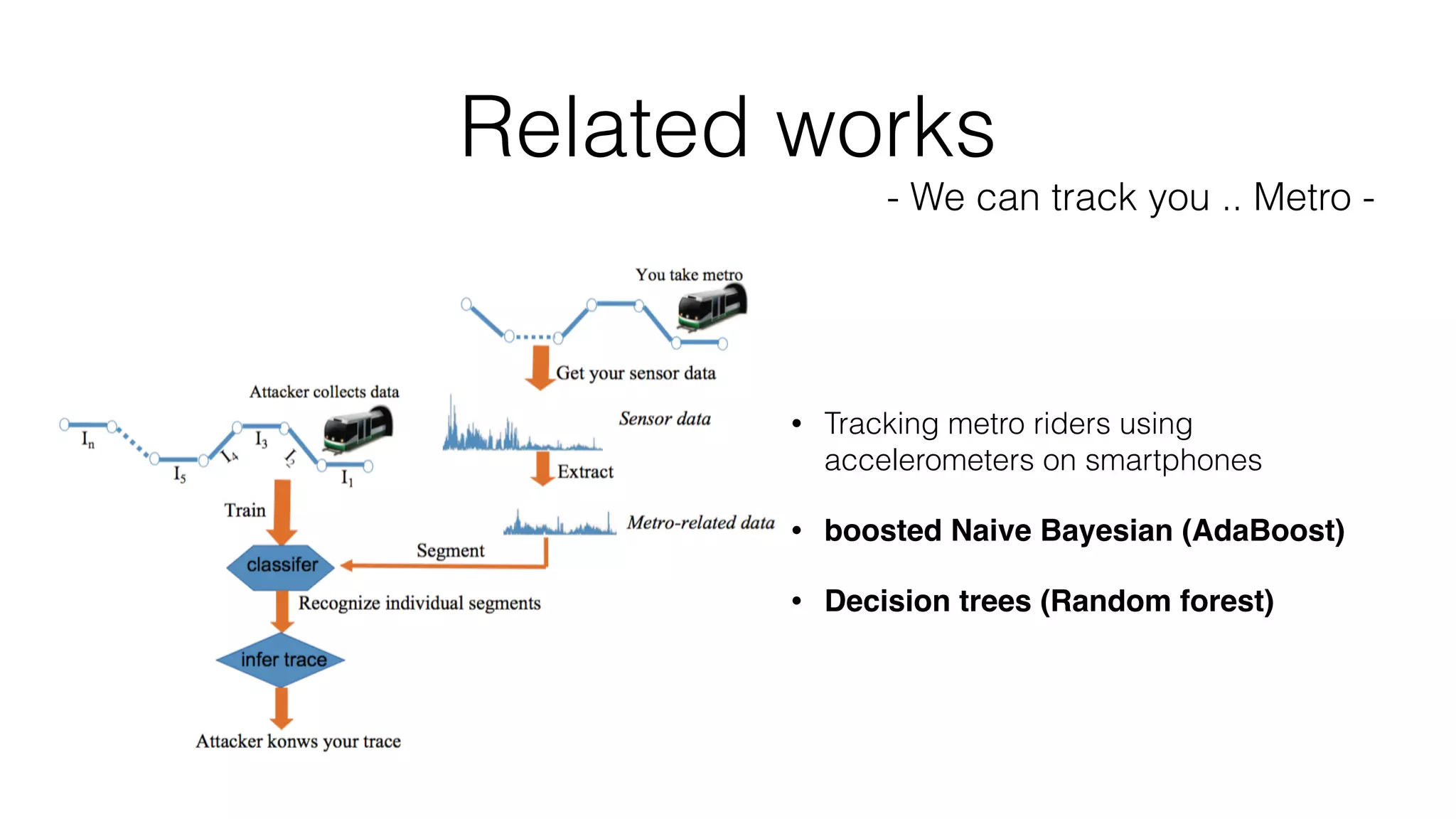 Related works
- We can track you .. Metro -
• Tracking metro riders using
accelerometers on smartphones
• boosted Naive Bayesian (AdaBoost)
• Decision trees (Random forest)
 