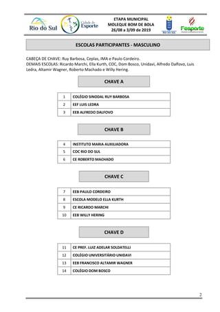 ETAPA MUNICIPAL
MOLEQUE BOM DE BOLA
26/08 a 3/09 de 2019
2
ESCOLAS PARTICIPANTES - MASCULINO
CABEÇA DE CHAVE: Ruy Barbosa, Ceplas, IMA e Paulo Cordeiro.
DEMAIS ESCOLAS: Ricardo Marchi, Ella Kurth, COC, Dom Bosco, Unidavi, Alfredo Dalfovo, Luis
Ledra, Altamir Wagner, Roberto Machado e Willy Hering.
CHAVE A
1 COLÉGIO SINODAL RUY BARBOSA
2 EEF LUIS LEDRA
3 EEB ALFREDO DALFOVO
CHAVE B
4 INSTITUTO MARIA AUXILIADORA
5 COC RIO DO SUL
6 CE ROBERTO MACHADO
CHAVE C
7 EEB PAULO CORDEIRO
8 ESCOLA MODELO ELLA KURTH
9 CE RICARDO MARCHI
10 EEB WILLY HERING
CHAVE D
11 CE PREF. LUIZ ADELAR SOLDATELLI
12 COLÉGIO UNIVERSITÁRIO UNIDAVI
13 EEB FRANCISCO ALTAMIR WAGNER
14 COLÉGIO DOM BOSCO
 