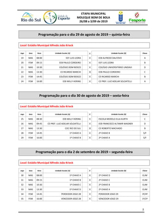 ETAPA MUNICIPAL
MOLEQUE BOM DE BOLA
26/08 a 3/09 de 2019
5
Programação para o dia 29 de agosto de 2019 – quinta-feira
Local: Estádio Municipal Alfredo João Krieck
Jogo Sexo Hora Unidade Escolar [A] x Unidade Escolar [B] Chave
19 MAS 08:00 EEF LUIS LEDRA X EEB ALFREDO DALFOVO A
20 FEM 09:15 EEB PAULO CORDEIRO X EEF LUIS LEDRA B
21 MAS 10:30 COLÉGIO DOM BOSCO X COLÉGIO UNIVERSITÁRIO UNIDAVI D
22 MAS 13:30 CE RICARDO MARCHI X EEB PAULO CORDEIRO C
23 FEM 14:45 COLÉGIO DOM BOSCO X CE RICARDO MARCHI B
24 FEM 16:00 EEB WILLY HERING X CE PREF. LUIZ ADELAR SOLDATELLI A
Programação para o dia 30 de agosto de 2019 – sexta-feira
Local: Estádio Municipal Alfredo João Krieck
Jogo Sexo Hora Unidade Escolar [A] X Unidade Escolar [B] Chave
25 MAS 08:30 EEB WILLY HERING X ESCOLA MODELO ELLA KURTH C
26 MAS 09:45 CE PREF. LUIZ ADELAR SOLDATELLI X EEB FRANCISCO ALTAMIR WAGNER D
27 MAS 13:30 COC RIO DO SUL X CE ROBERTO MACHADO B
28 FEM 14:45 1º CHAVE A X 2º CHAVE B S/F
29 FEM 16:00 1º CHAVE B X 2º CHAVE A S/F
Programação para o dia 2 de setembro de 2019 – segunda-feira
Local: Estádio Municipal Alfredo João Krieck
Jogo Sexo Hora Unidade Escolar [A] X Unidade Escolar [B] Chave
30 MAS 08:00 1º CHAVE A X 2º CHAVE D ELIM
31 MAS 09:15 1º CHAVE B X 2º CHAVE C ELIM
32 MAS 10:30 1º CHAVE C X 2º CHAVE B ELIM
33 MAS 13:30 1º CHAVE D X 2º CHAVE A ELIM
34 FEM 14:45 PERDEDOR JOGO 28 X PERDEDOR JOGO 29 3º/4º
35 FEM 16:00 VENCEDOR JOGO 28 X VENCEDOR JOGO 29 1º/2º
 