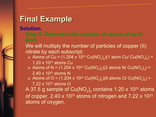 Solution. Step 5: Determine the number of atoms of each kind. We will multiply the number of particles of copper (II) nitrate by each subscript: Atoms of Cu = (1.204 x 10 23  Cu(NO 3 ) 2 )(1 atom Cu/ Cu(NO 3 ) 2 ) = 1.20 x 10 23  atoms Cu Atoms of N = (1.204 x 10 23  Cu(NO 3 ) 2 )(2 atoms N/ Cu(NO 3 ) 2 ) = 2.40 x 10 23  atoms N Atoms of O = (1.204 x 10 23  Cu(NO 3 ) 2 )(6 atoms O/ Cu(NO 3 ) 2 ) = 7.22 x 10 23  atoms O A 37.5 g sample of Cu(NO 3 ) 2  contains 1.20 x 10 23  atoms of copper, 2.40 x 10 23  atoms of nitrogen and 7.22 x 10 23  atoms of oxygen. CHEMICAL REACTIONS Final Example 