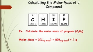 Calculating the Molar Mass of a
Compound
Ex: Calculate the molar mass of propane (C3H8)
Molar Mass = 3(Cavg mass) + 8(Havg mass) = ? g
1
H
1.008
6
C
12.011
53
I
126.90
15
P
30.973
 