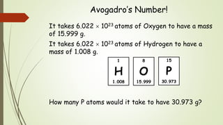 Avogadro’s Number!
It takes 6.022  1023 atoms of Oxygen to have a mass
of 15.999 g.
It takes 6.022  1023 atoms of Hydrogen to have a
mass of 1.008 g.
How many P atoms would it take to have 30.973 g?
15
P
30.973
1
H
1.008
8
O
15.999
 