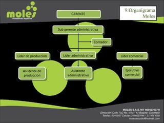 GERENTE  Sub gerente administrativa Contador Líder administrativo Líder de producción Líder comercial Asistente de producción Asistente administrativo Ejecutivo comercial 9. Organigrama Moles 