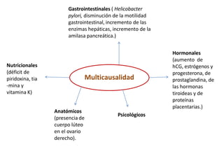 Multicausalidad
Hormonales
(aumento de
hCG, estrógenos y
progesterona, de
prostaglandina, de
las hormonas
tiroideas y de
proteínas
placentarias.)
Gastrointestinales ( Helicobacter
pylori, disminución de la motilidad
gastrointestinal, incremento de las
enzimas hepáticas, incremento de la
amilasa pancreática.)
Nutricionales
(déficit de
piridoxina, tia
-mina y
vitamina K)
Anatómicos
(presencia de
cuerpo lúteo
en el ovario
derecho).
Psicológicos
 