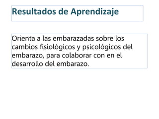 Resultados de Aprendizaje
Orienta a las embarazadas sobre los
cambios fisiológicos y psicológicos del
embarazo, para colaborar con en el
desarrollo del embarazo.
 
