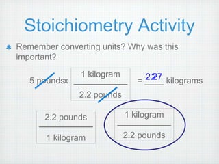 Stoichiometry Activity 
Remember converting units? Why was this 
important? 
x 2.227 
5 pounds = ____ kilograms 
2.2 pounds 
1 kilogram 
1 kilogram 
2.2 pounds 
1 kilogram 
2.2 pounds 
 