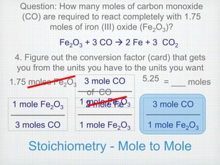 Question: How many moles of carbon monoxide 
(CO) are required to react completely with 1.75 
moles of iron (III) oxide (Fe2O3)? 
Fe2O3 + 3 CO  2 Fe + 3 CO2 
4. Figure out the conversion factor (card) that gets 
you from the units you have to the units you want 
3 mole CO 
5.25 
1.75 moles Fe2O3 = ___ moles 
3 mole CO 
1 mole Fe2O3 
of CO 
1 mole Fe2O3 
3 moles CO 
1 mole Fe2O3 
2 mole Fe 
1 mole Fe2O3 
Stoichiometry - Mole to Mole 
 