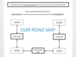 OUR ROAD MAP 
 