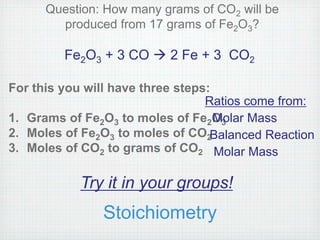 Question: How many grams of CO2 will be 
produced from 17 grams of Fe2O3? 
Fe2O3 + 3 CO  2 Fe + 3 CO2 
For this you will have three steps: 
Ratios come from: 
1. Grams of Fe2O3 to moles of Fe2O3 
2. Moles of Fe2O3 to moles of CO2 
3. Moles of CO2 to grams of CO2 
Molar Mass 
Balanced Reaction 
Molar Mass 
Try it in your groups! 
Stoichiometry 
 