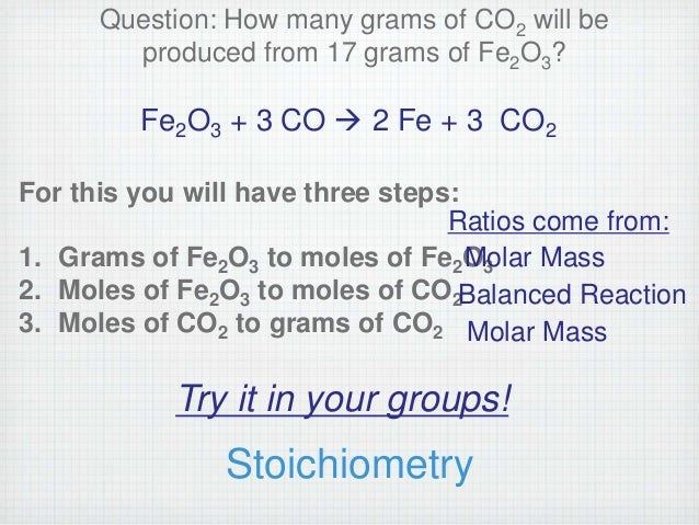Stoichiometry Powerpoint Stoichiometry Powerpoint
