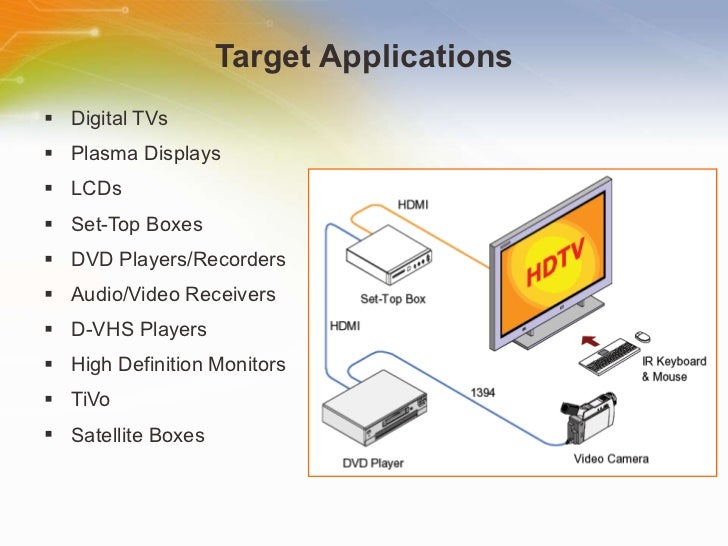 High Definition Multimedia Interface Connector System